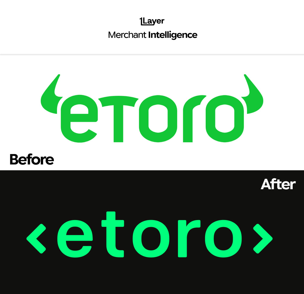 eToro logo before and after the 2026 rebrand, showing the old green bull-horn wordmark next to the new angle-bracket logo on black